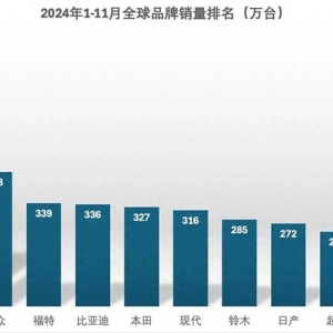 比亚迪 预计不到9万，销冠家轿焕新！5米车长，旗舰双车眼瞅上市！