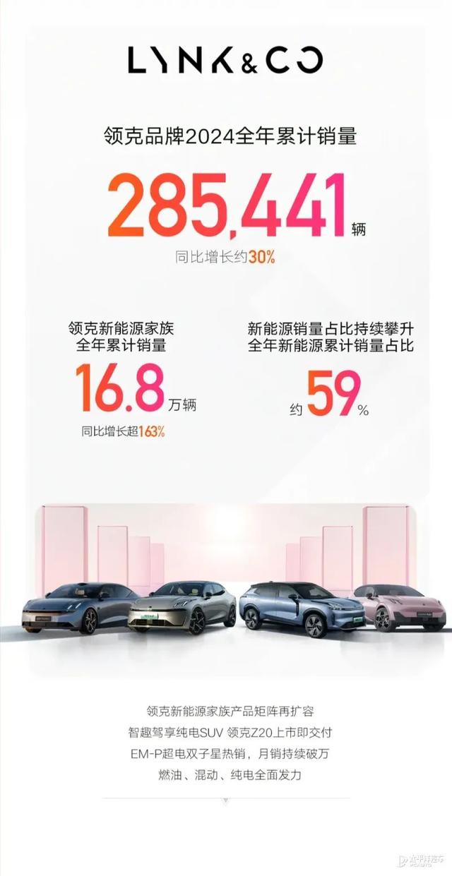 比亚迪销量“三连冠”，吉利、奇瑞超额完成目标…2024年自主品牌销量汇总来了！