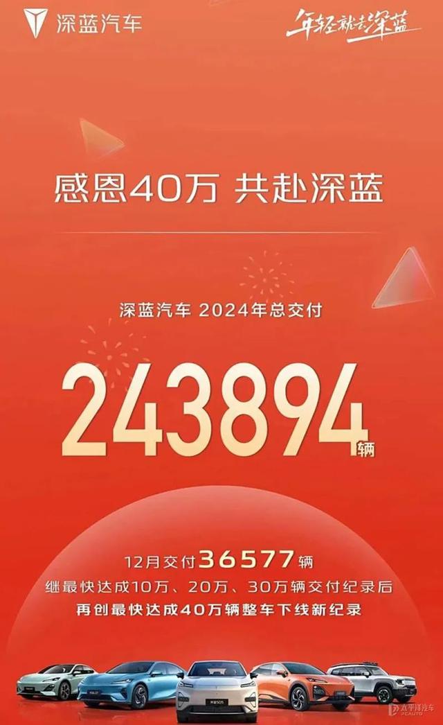 比亚迪销量“三连冠”，吉利、奇瑞超额完成目标…2024年自主品牌销量汇总来了！