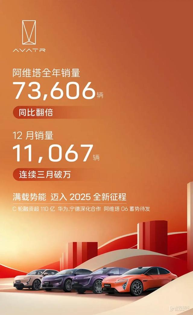 比亚迪销量“三连冠”，吉利、奇瑞超额完成目标…2024年自主品牌销量汇总来了！