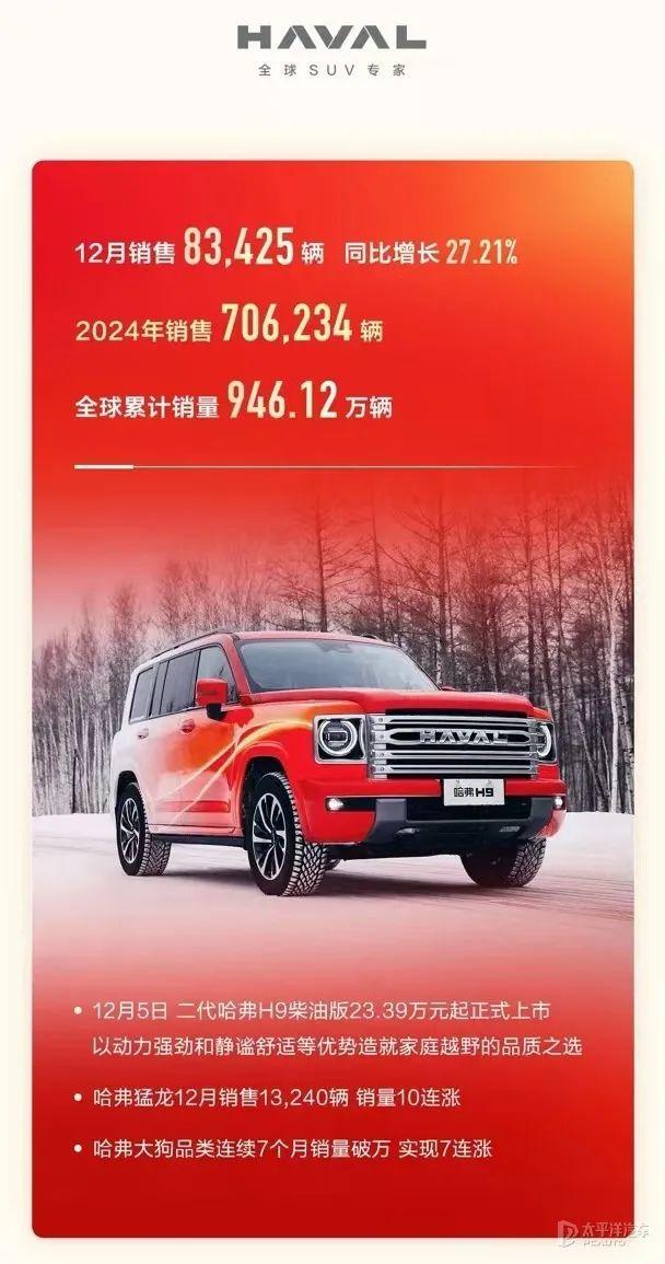 比亚迪销量“三连冠”，吉利、奇瑞超额完成目标…2024年自主品牌销量汇总来了！