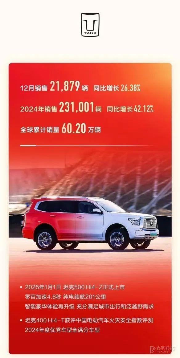 比亚迪销量“三连冠”，吉利、奇瑞超额完成目标…2024年自主品牌销量汇总来了！