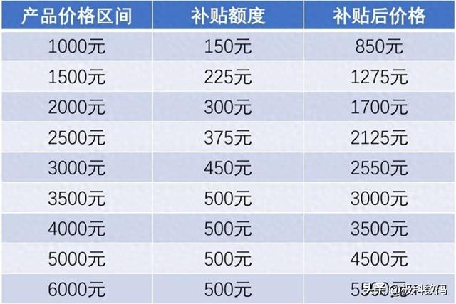 2025国补来袭，手机集体降价？各价格段手机省心推荐与优缺点分析