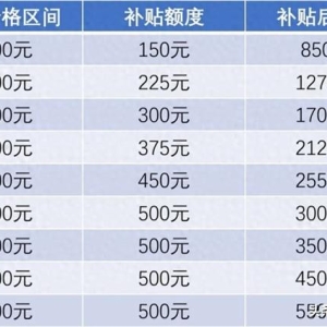 2025国补来袭，手机集体降价？各价格段手机省心推荐与优缺点分析