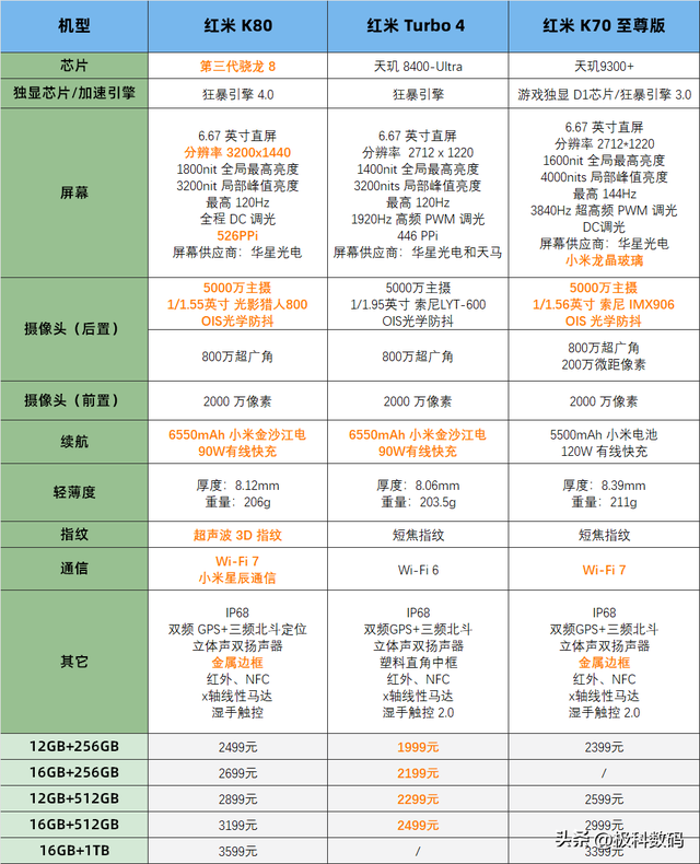 2025国补来袭，手机集体降价？各价格段手机省心推荐与优缺点分析