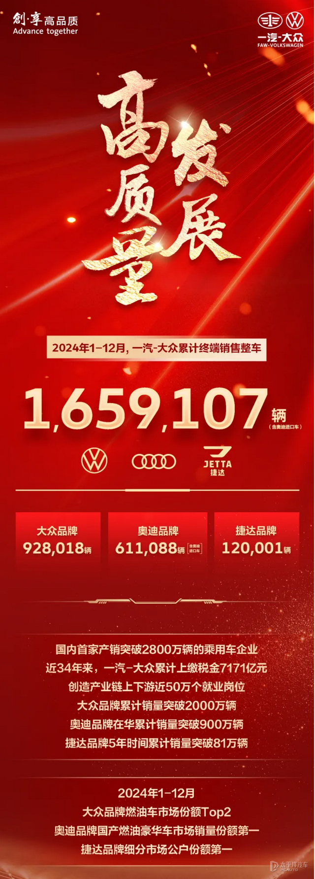 一汽大众稳居第一，一汽丰田连续增长…2024年合资品牌销量汇总来了！