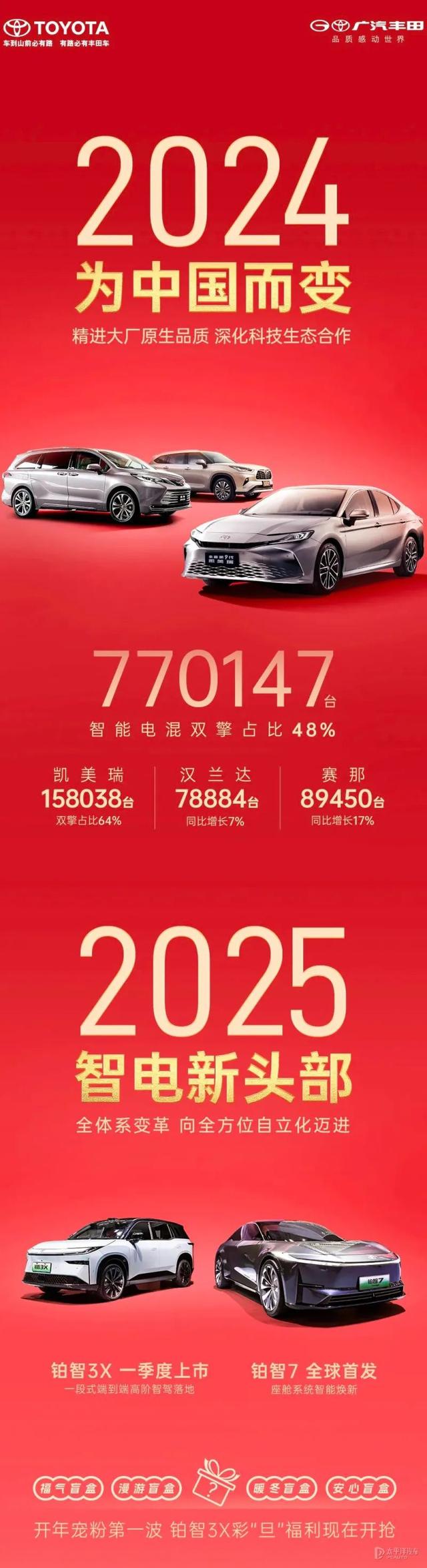 一汽大众稳居第一，一汽丰田连续增长…2024年合资品牌销量汇总来了！