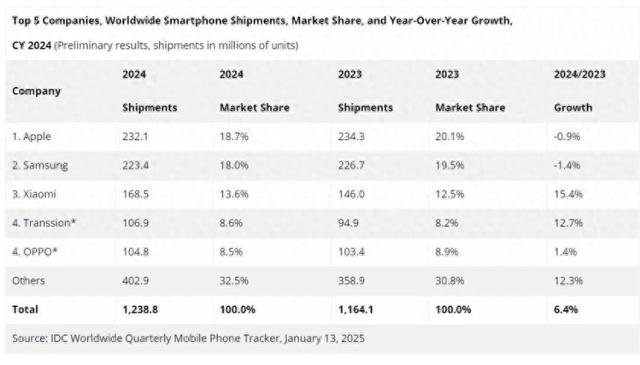 2025年，国产手机会一片混战，父系、子系、国内、海外全面卷