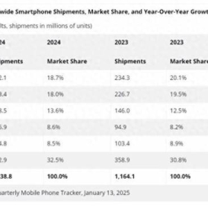 2025年，国产手机会一片混战，父系、子系、国内、海外全面卷
