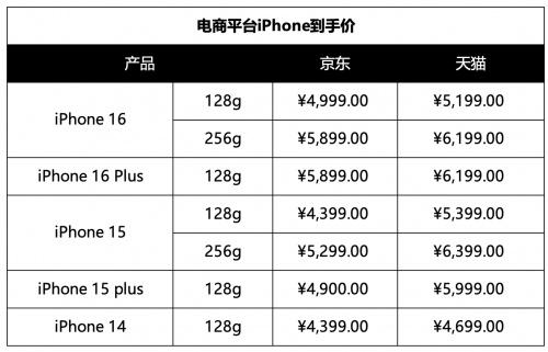 国补今日上线，苹果等多款手机集体降至6000元以内？怎么买最划算？