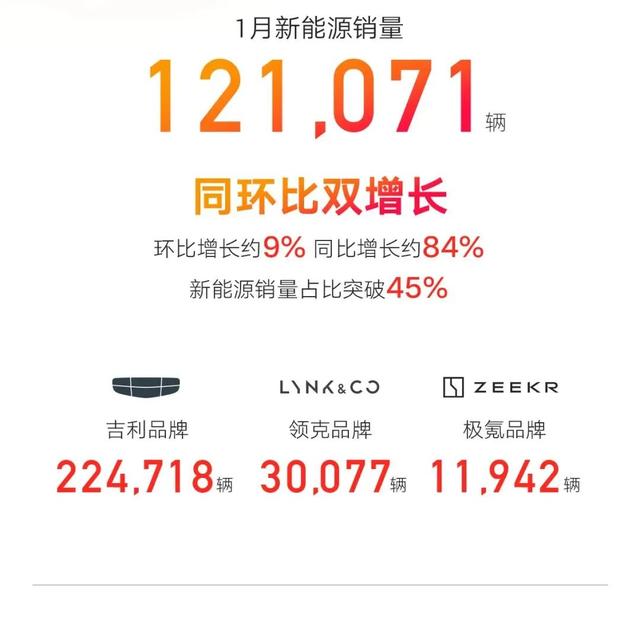 比亚迪官宣！各家汽车巨头跟上