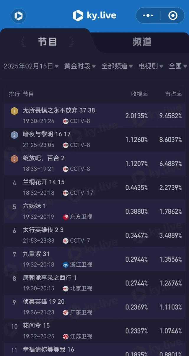 中央八套电视剧直播表！今日1部乡村剧开播，2部热门剧直播