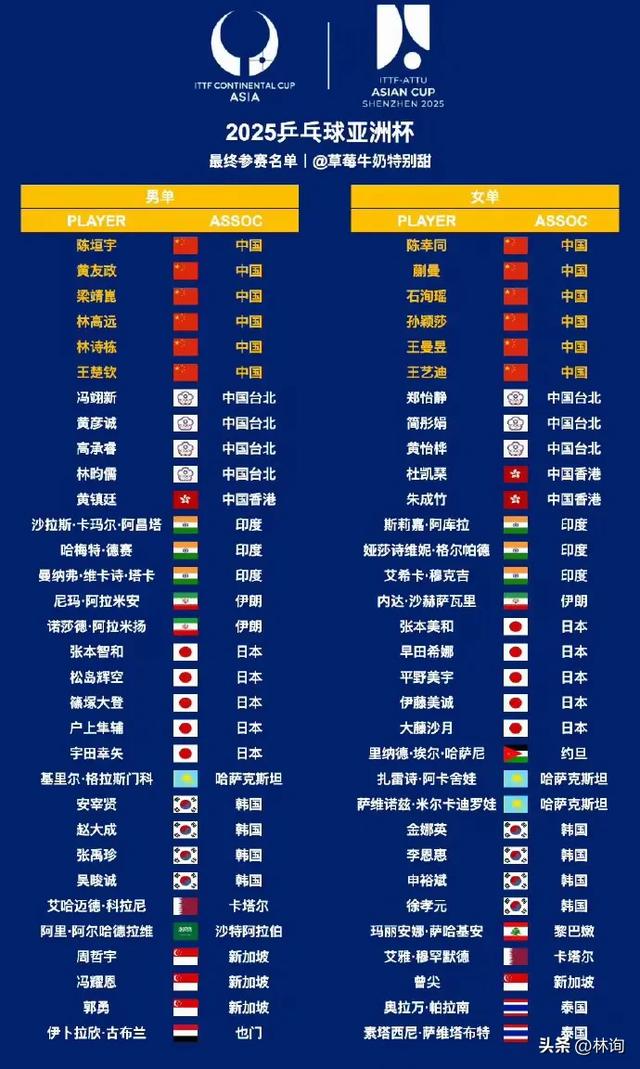 乒乓亚洲杯激战在即！央视直播时间预告，海报出炉孙颖莎C位握拳