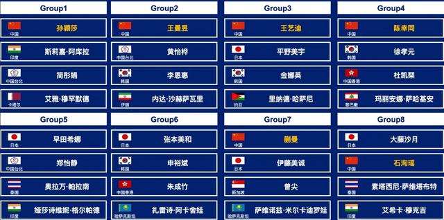 乒乓亚洲杯男女单签表出炉，今晚19:30中央5套CCTV5直播节目预告