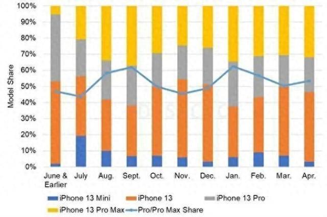 小屏手机越来越少，是卖不出去的无奈
