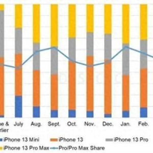 小屏手机越来越少，是卖不出去的无奈