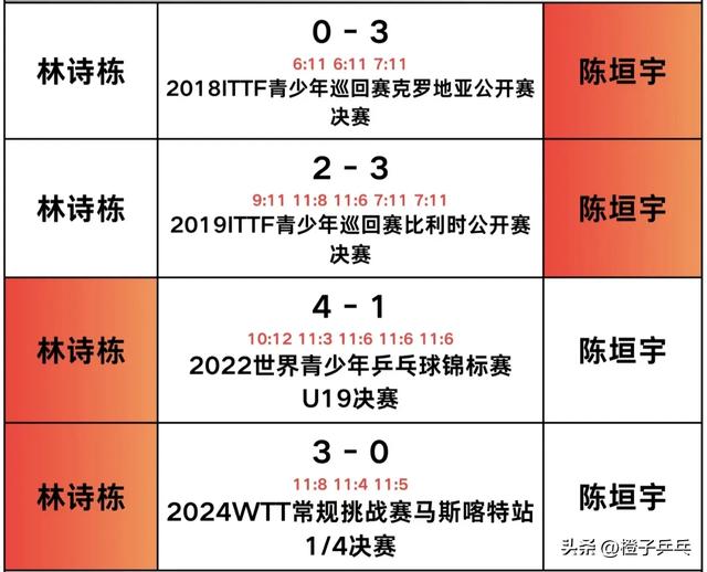 中央5台乒乓球亚洲杯直播时间表:附2月22日CCTV5今天节目最新预告
