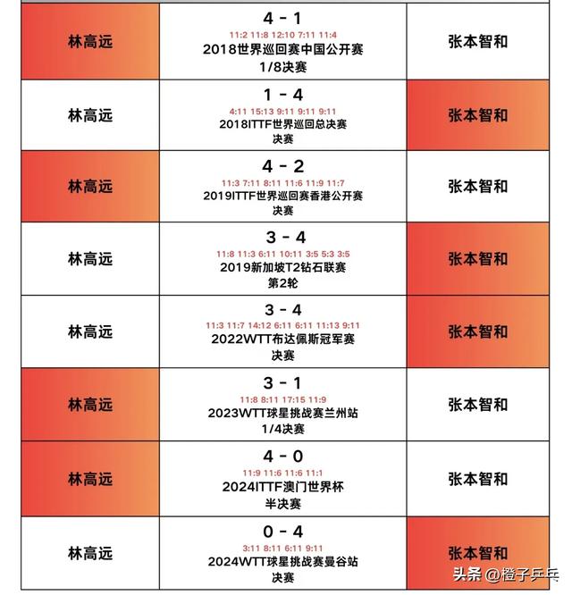 中央5台乒乓球亚洲杯直播时间表:附2月22日CCTV5今天节目最新预告