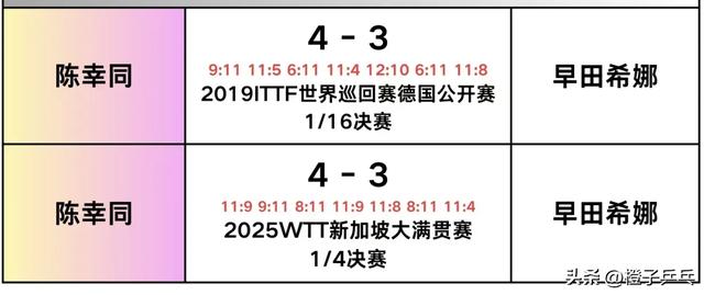中央5台乒乓球亚洲杯直播时间表:附2月22日CCTV5今天节目最新预告