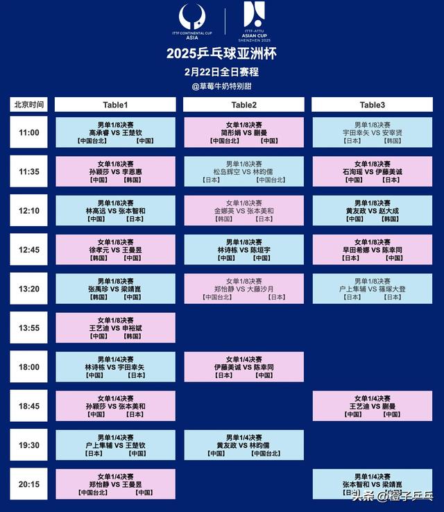 中央5台乒乓球亚洲杯直播时间表:附2月22日CCTV5今天节目最新预告
