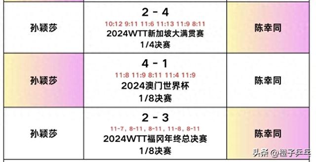 中央5台乒乓球亚洲杯直播时间表:附2月23日CCTV5、CCTV5+最新预告
