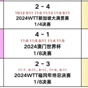 中央5台乒乓球亚洲杯直播时间表:附2月23日CCTV5、CCTV5+最新预告