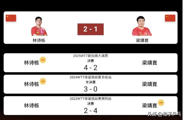 中央5台乒乓球亚洲杯直播时间表:附2月23日CCTV5、CCTV5+最新预告