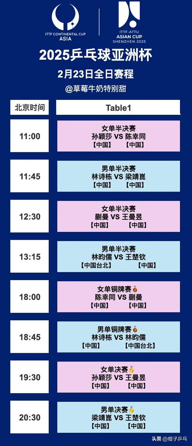 中央5台乒乓球亚洲杯直播时间表:附2月23日CCTV5、CCTV5+最新预告