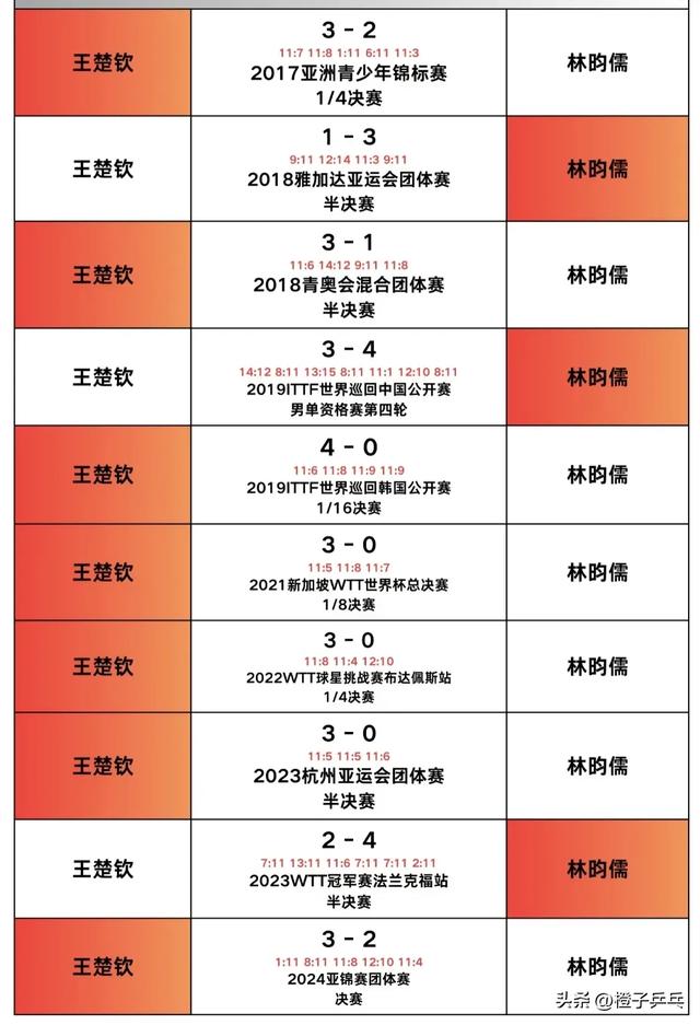 中央5台乒乓球亚洲杯直播时间表:附2月23日CCTV5、CCTV5+最新预告