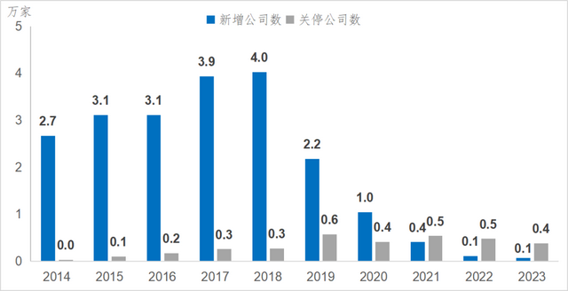 鼓励大型科技企业加大投资并购
