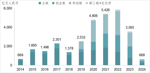 鼓励大型科技企业加大投资并购