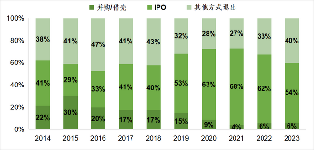 鼓励大型科技企业加大投资并购