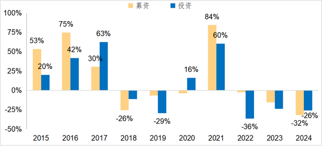 鼓励大型科技企业加大投资并购