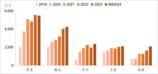 鼓励大型科技企业加大投资并购