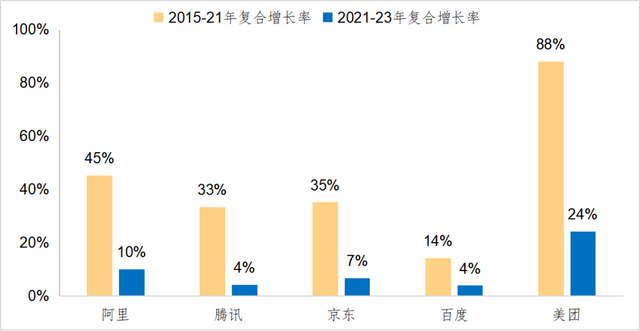 鼓励大型科技企业加大投资并购
