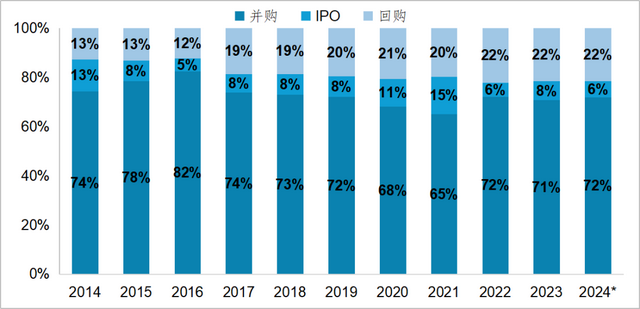 鼓励大型科技企业加大投资并购