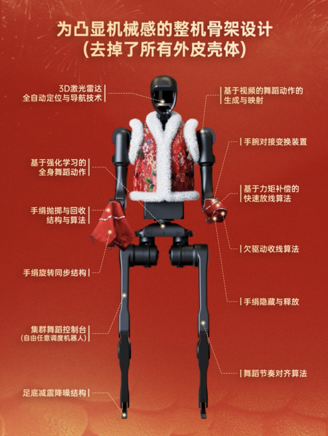 蛇年春晚中的黑科技：机器人跳舞、舞台秒变油画、eVTOL已来