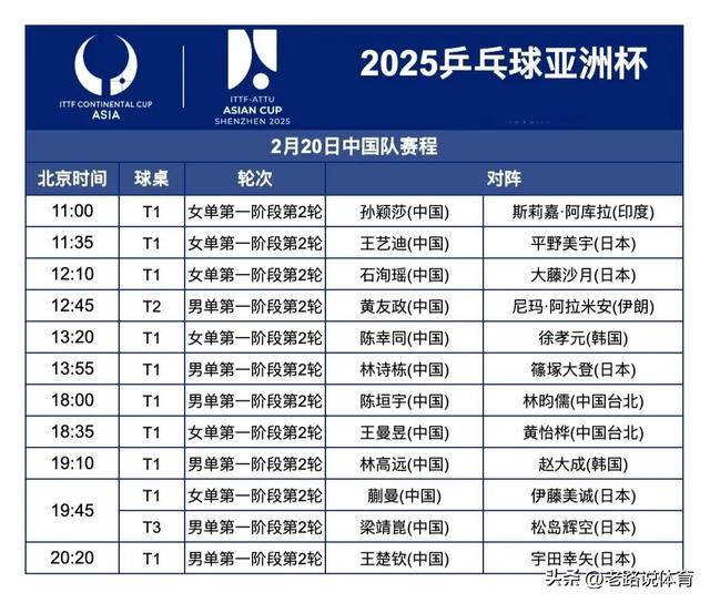 中央5台乒乓球直播时间表:2月20日CCTV5今天节目表最新预告！