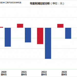 江淮汽车2024再现“变脸记”：巨亏超17亿！股价缘何暴涨132.49%？