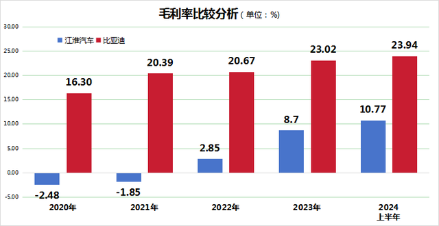 江淮汽车2024再现“变脸记”：巨亏超17亿！股价缘何暴涨132.49%？