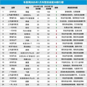 《车质网》发布最新汽车投诉榜出炉！