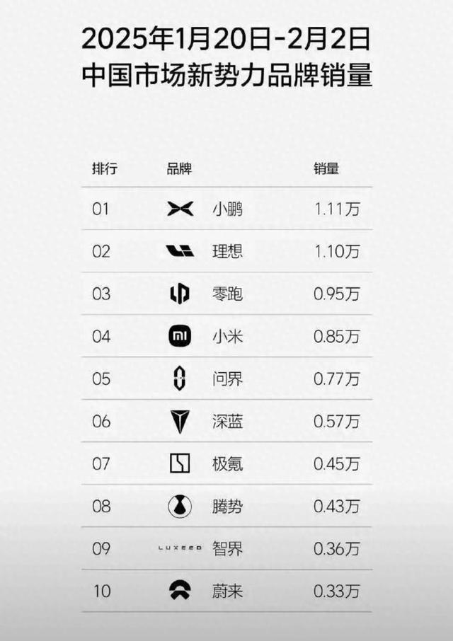 2025汽车淘汰赛激战正酣：合创倒下，谁将笑到最后？