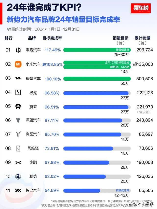 2025汽车淘汰赛激战正酣：合创倒下，谁将笑到最后？