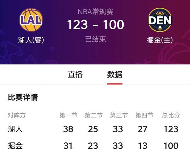 湖人复仇掘金！中国男篮双杀关岛，中国女篮全明星赛央视直播预告