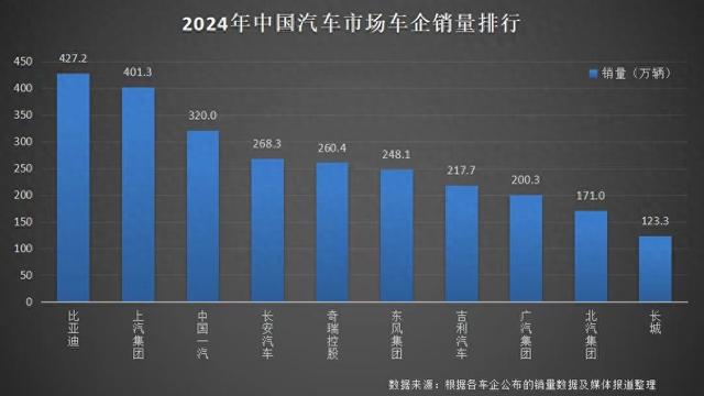 比亚迪 2024：三冠王加冕，开启汽车新纪元