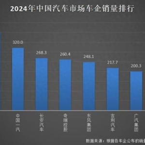 比亚迪 2024：三冠王加冕，开启汽车新纪元