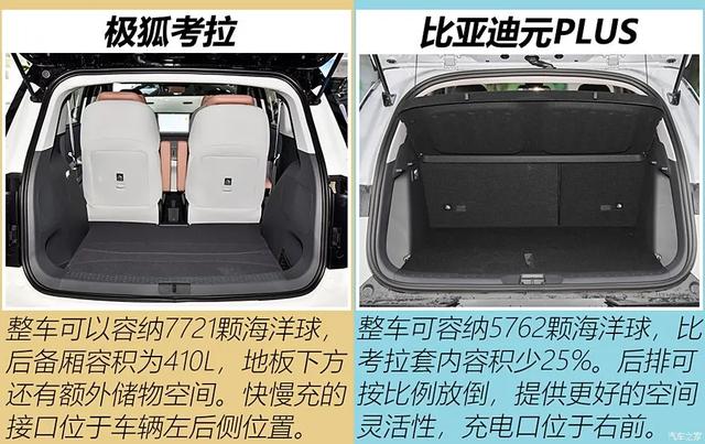 12万元买车，你选500km续航+侧滑门，还是动力强+热泵空调？