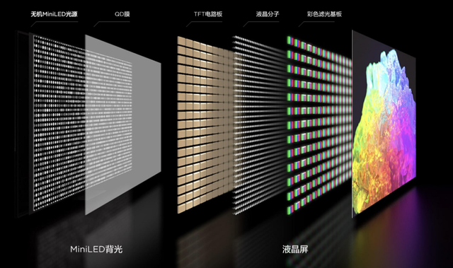 曝Mini LED屏手机快来了：年后试产