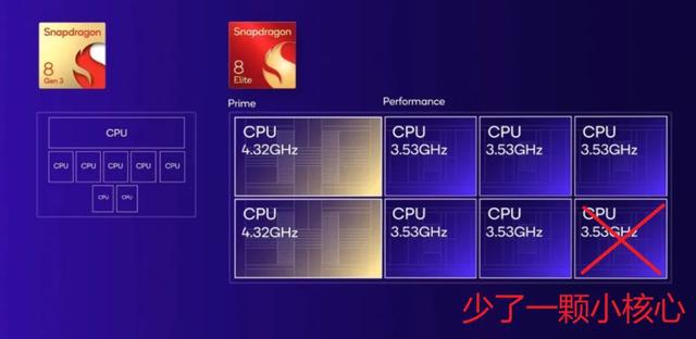 再等等？春节后一大波新手机即将上市！