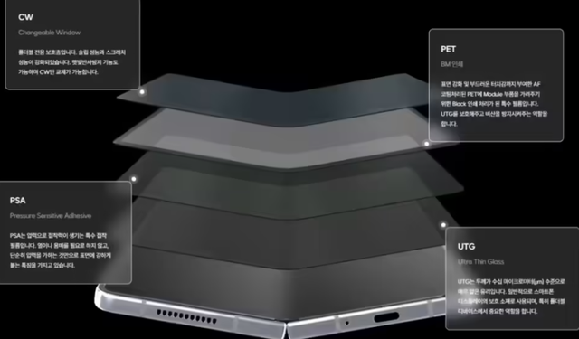 三星三折叠手机定了！命名Galaxy G Fold，今年三季度发